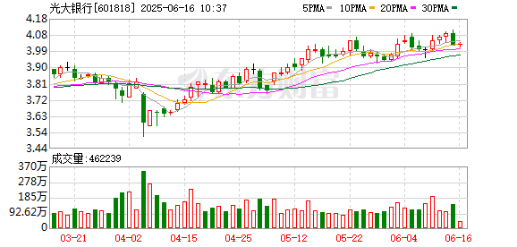 新富策略 光大银行推动商贸高速流通