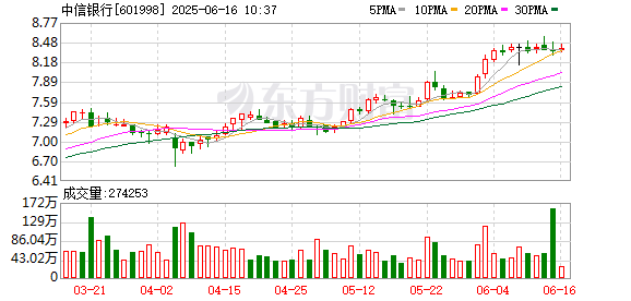 金控配资· 中信银行深挖潜力 着力提升专精特新企业服务质效
