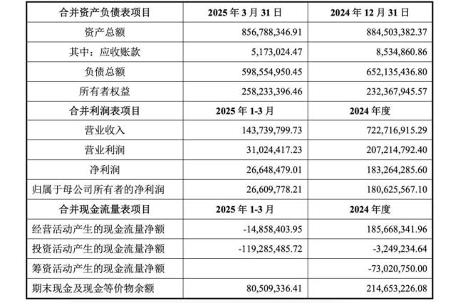 孩子王又“买买买”，看上丝域进军养发赛道，是走偏了还是走宽了
