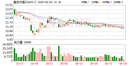 新富策略 盾安环境：第九届董事会第一次会议决议公告