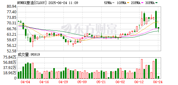 汇银配资 WTI原油在亚洲早盘交易中上涨1.8%至每桶70.47美元