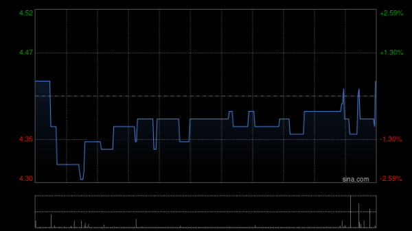 汇利资本 鹰普精密盘中涨超10%创新高 公司进入达芬奇手术机器人供应链