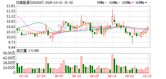 河源华锋 贝肯能源：筹划控制权变更 股票4月28日停牌