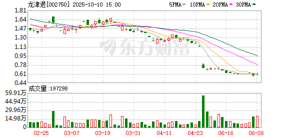 武汉世牛 *ST龙津：收到终止上市事先告知书